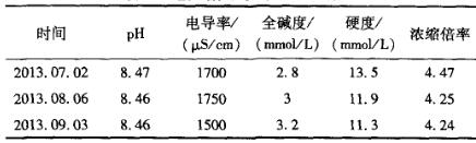 电厂高 盐废水零排放技术路线的探讨