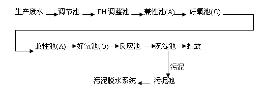 饮料废水处理工艺